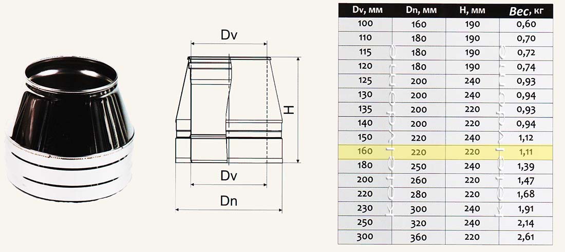 Конус для дымохода. Все для дымохода из нержавейки.