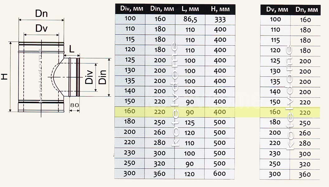 Размеры 150 трубы. Тройник дымохода 180 чертеж. Тройник дымохода 150 Размеры. Таблица размеров нержавеющих труб для дымохода. Устройство дымохода с тройником.