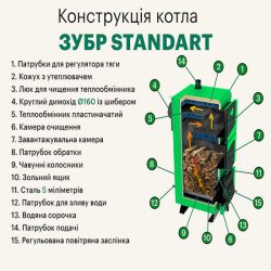 Котел Зубр Стандарт8