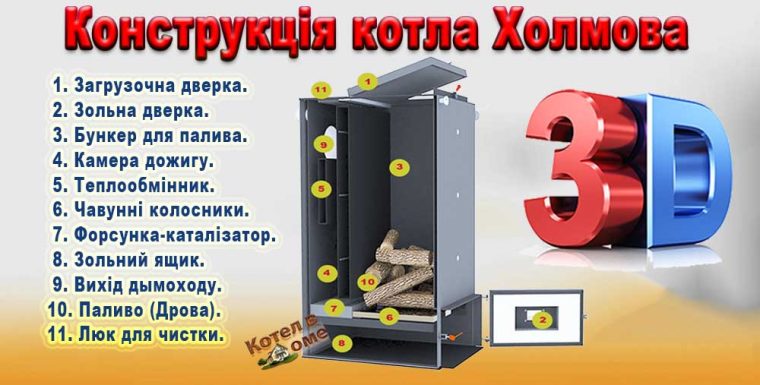 Твердопаливний котел Холмова в 3Д – Конструкція